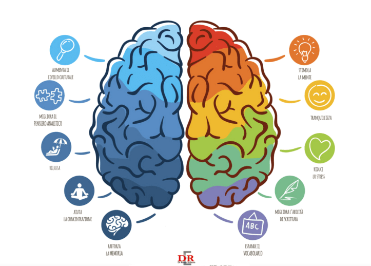 Schermata 2020-06-17 alle 22.03.18